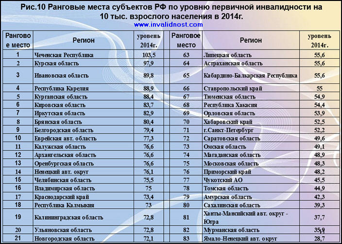 При раке дают инвалидность какой группы