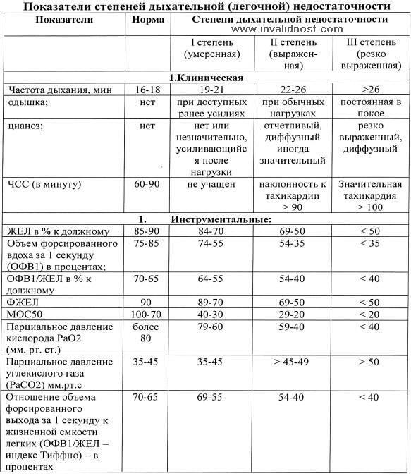 Сердце подлежит только замена какую группу инвалидности должны дотьна мсэ